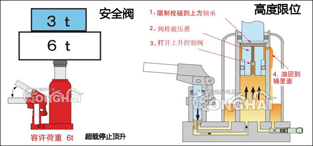 鹰牌超低型无尘室用爪式千斤顶安全设计